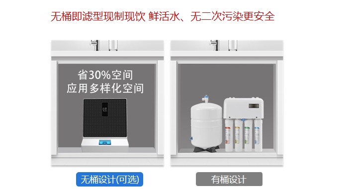 有桶家用凈水機(jī)和無(wú)桶家用凈水機(jī)有什么區(qū)別，國(guó)林來(lái)爆料！