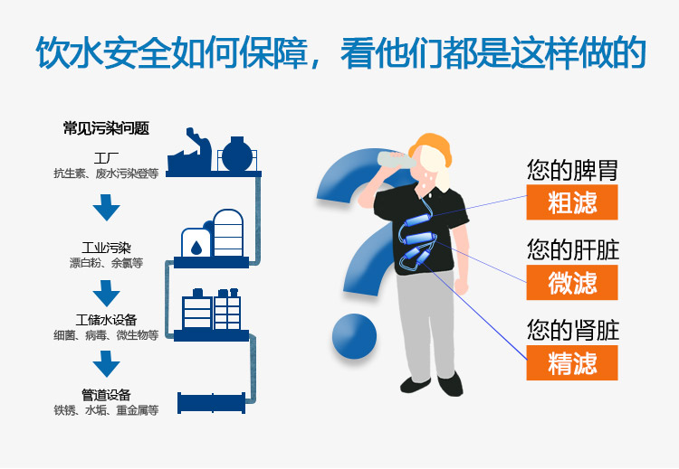 飲水安全如何保障，看他們都是這樣做的