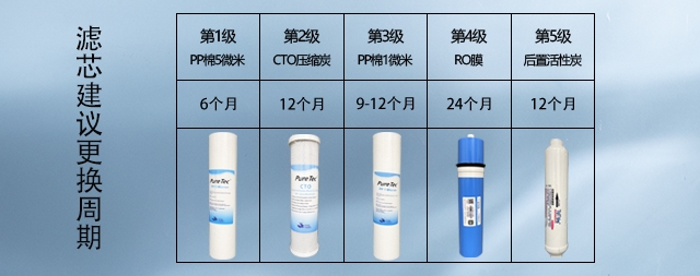 假期結(jié)束校園飲水機(jī)記得更換濾芯